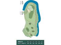 Hole Map
